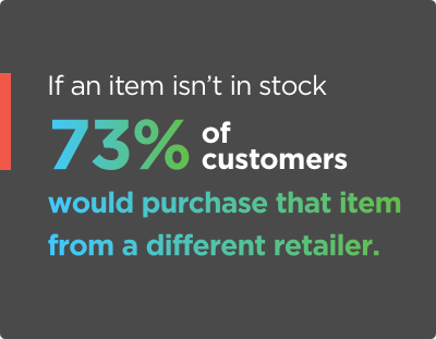 Fact about customer behavior