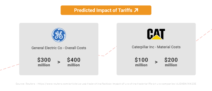 cost-impact