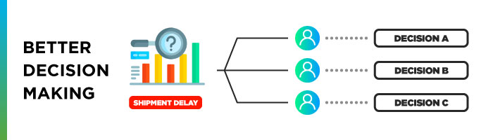 data-and-decision-making