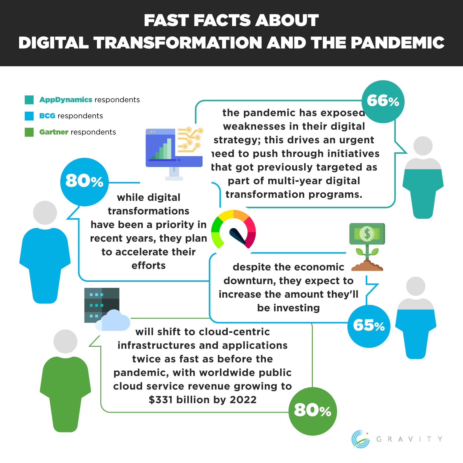 fast-facts-about-digital-transformation-and-the-pandemic-1