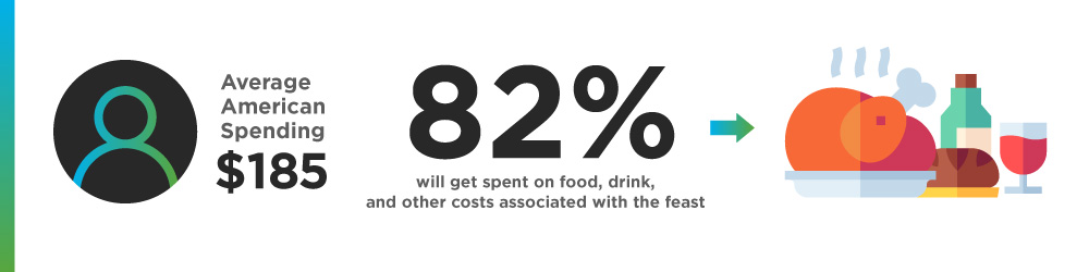 thanksgiving-statistics