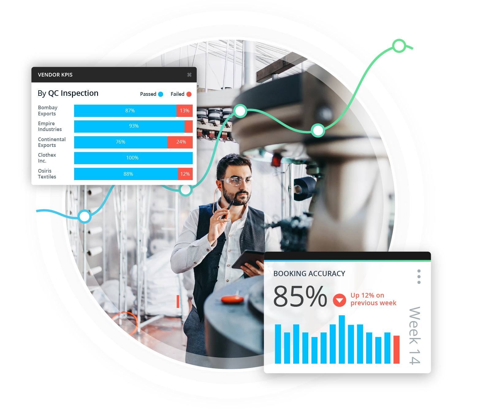 Gravity Source: Performance Monitoring