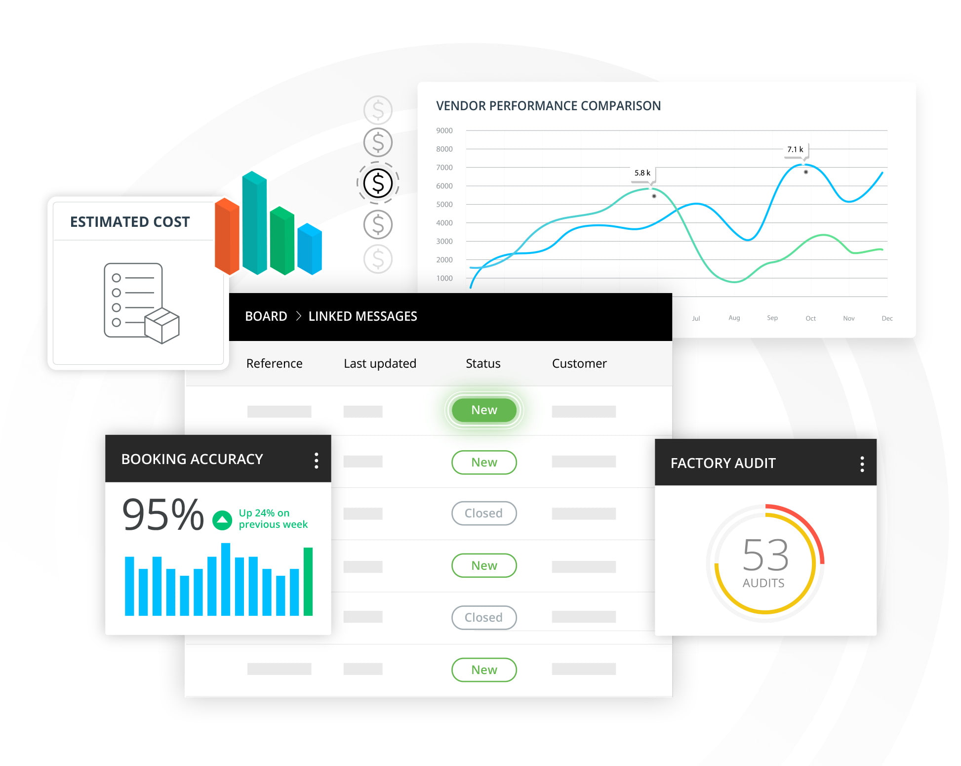 Gravity for Retailers and Shippers: Control and visibility you need to deliver a quality product at a great price at the right time